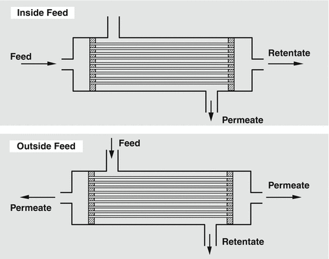 basic principles of membrane technology mulder pdf